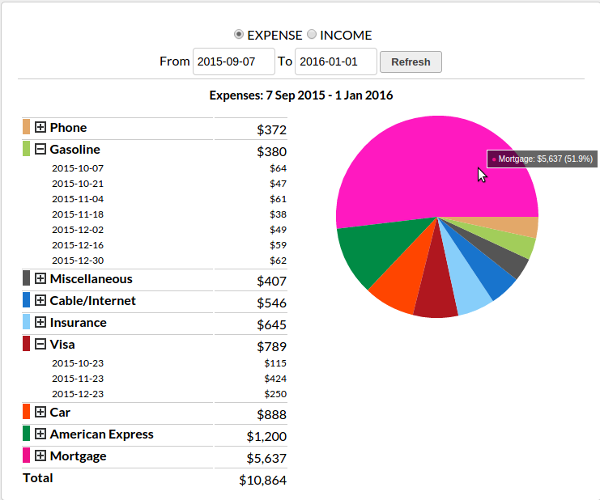 Personal Budget Reporting