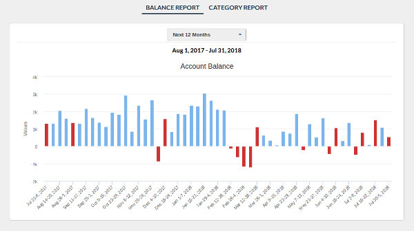Kualto Balance Forecasting Report (Replacement For Microsoft Money)